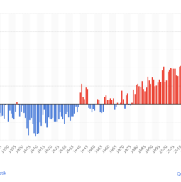 Temperaturen der Ozeane 1880-2023